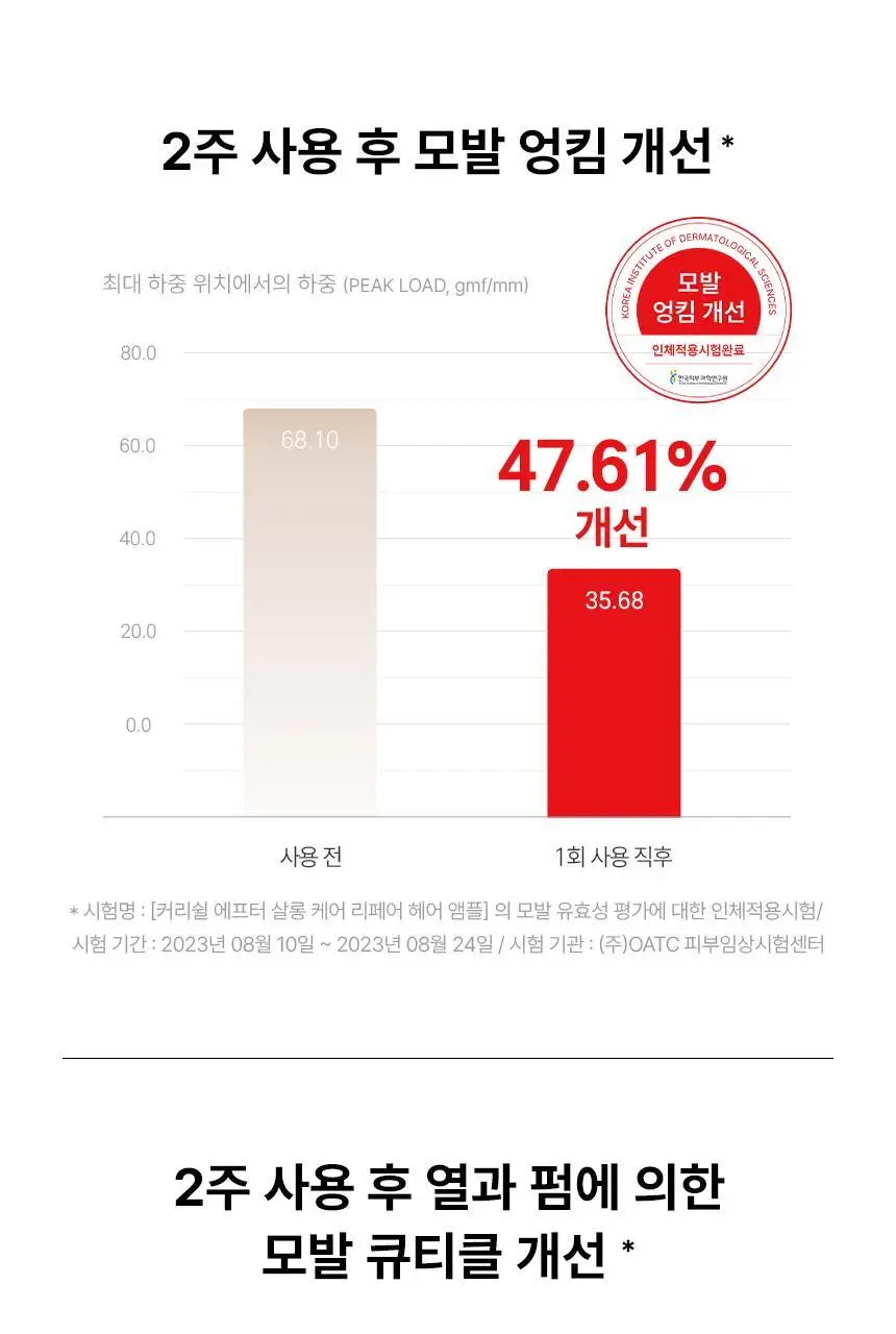 [열보호] 커리쉴 에프터 살롱 케어 헤어 리페어 앰플 100ml 상세페이지 8